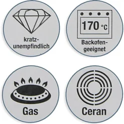 Bratpfanne Pfanne 28 Cm Antihaft Induktion Aluminium Geschmiedet 100 % -Günstiges Herd Genuss Geschäft 1ce6f19d63eabfdc40552582f59c3e6c