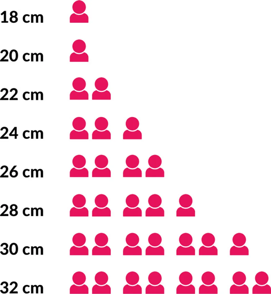 Rösle Keuken - Silence Pro Bratpfanne Ø 28cm 15 Rösle Keuken - Silence Pro Bratpfanne Ø 28cm – Bild 13