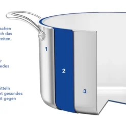 Remoska Edelstahl Pfanne Quanta - 28cm, Induktionsgeeignet, Brat- & Universalpfannen Mit Edelstahl Griff -Günstiges Herd Genuss Geschäft da0a2ebbb7d13ac27cf138ac1546a639