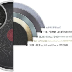 Tefal XL Force Grey Pfanne 32 Cm C3850832 -Günstiges Herd Genuss Geschäft deddeea59ba9b56cb2100cc073b167be 2