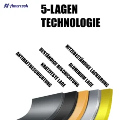 AMERCOOK Rockstone Bratpfanne 20 Cm - Universal-Pfanne Mit Aluminiumkern Bratpfanne - Für Alle Herdarten Zum Braten, Kochen Und Schmoren Induktionsgeeignet Bratpfanne Antihaft-beschichtet -Günstiges Herd Genuss Geschäft f69b52ced5afcced9b39842576a6d19e